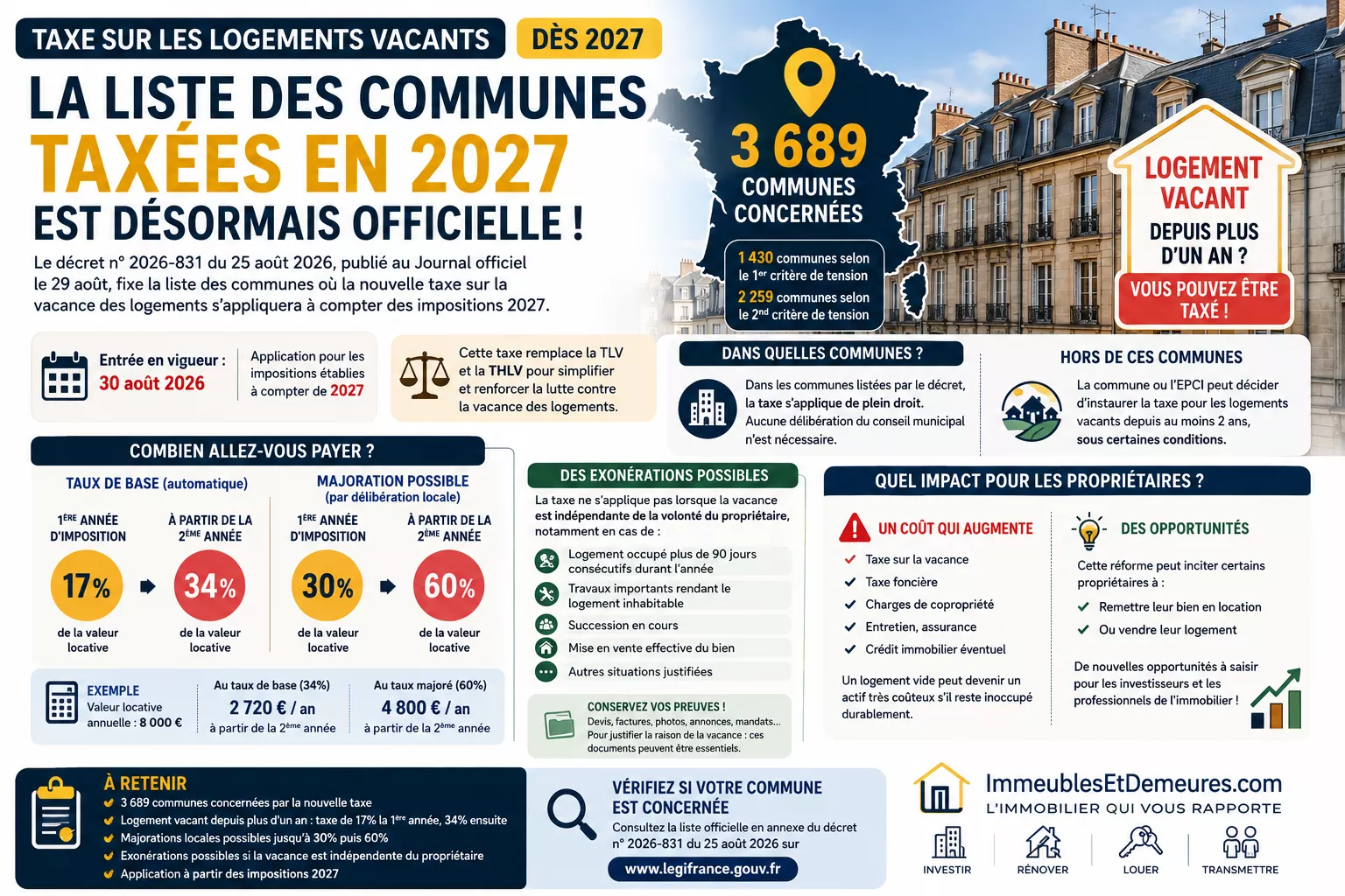 Les communes qui appliquent la taxe sur les logements vacants