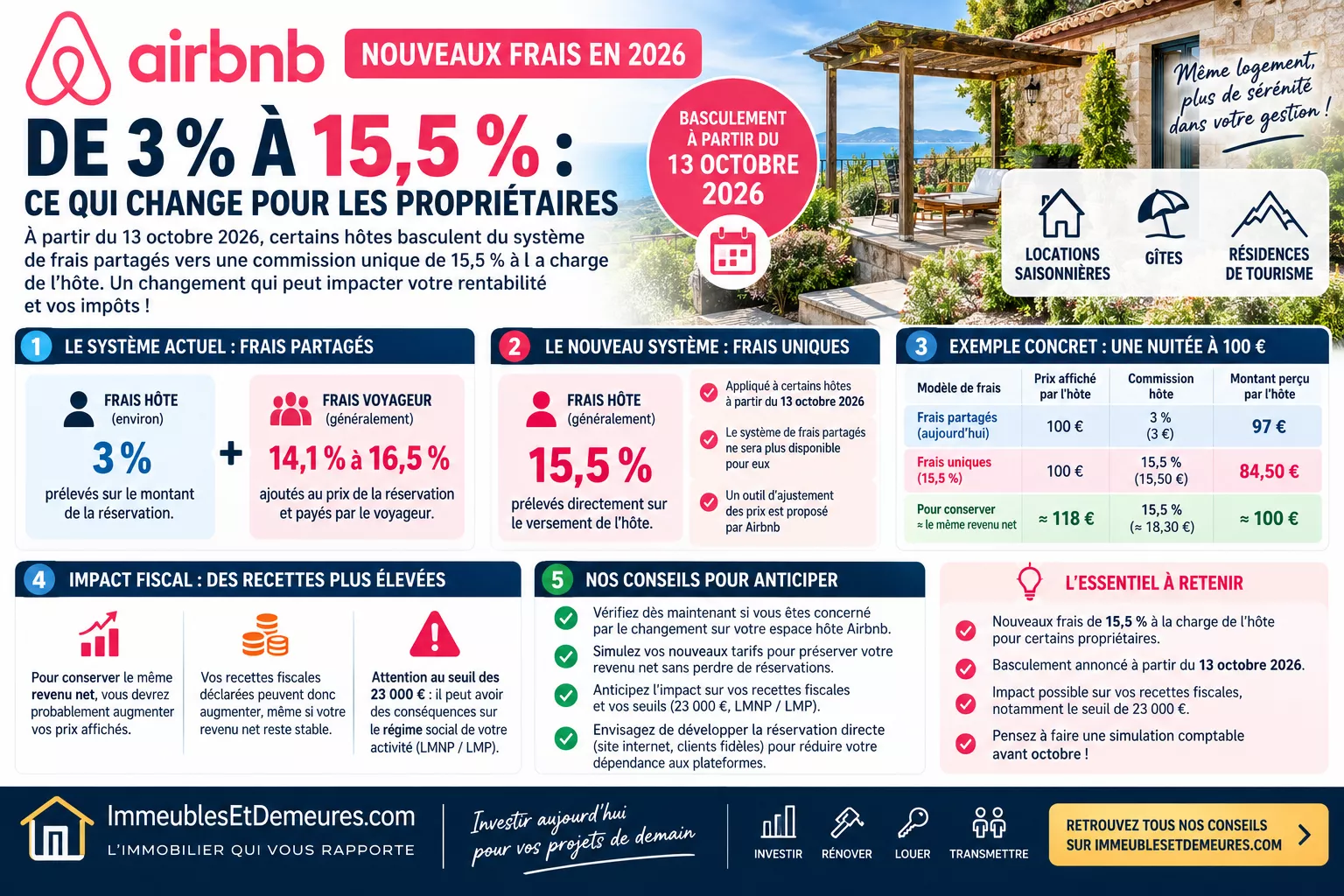 Airbnb modifie le paiement des frais